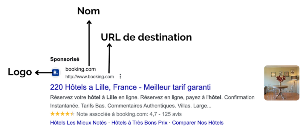 Nouveatutés Google Ads Images et Logo